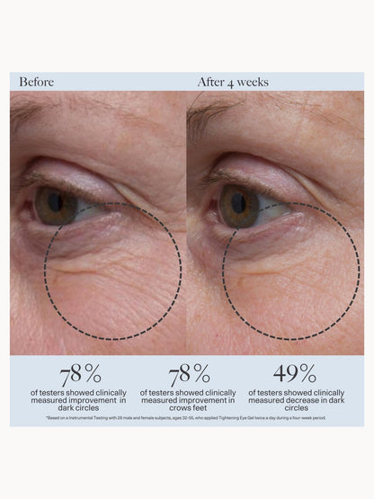 Dr. Loretta Tightening Eye Gel - Application