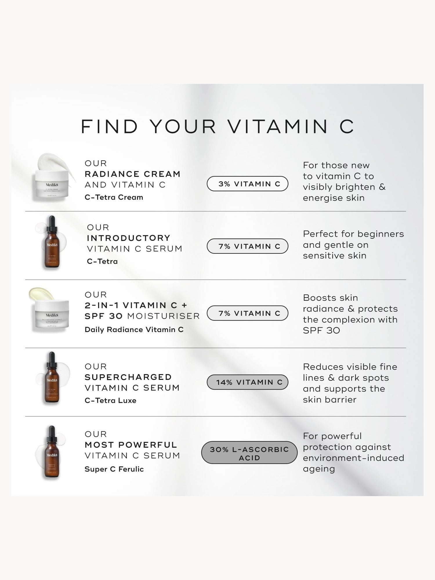 Medik8 Daily Radiance Vitamin C - Image 7